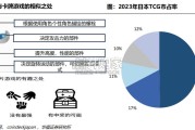 IP玩具行业报告：玩具、收藏卡（44页）