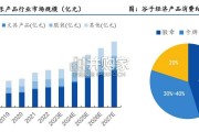 IP衍生品行业研究报告：谷子经济（33页）