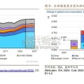 全球煤炭展望报告（69页）