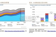 全球煤炭展望报告（69页）