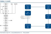 黄酒行业深度研究报告（39页）