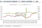 低利率时代资产配置研究报告（44页）