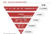 国产半导体材料行业报告（35页）