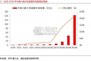 六维力传感器行业报告（18页）