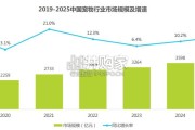 中国宠物分阶喂养与营养需求白皮书(43页)