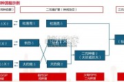 生猪养殖行业报告（35页）