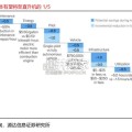 低空经济eVTOL行业研究报告（17页）