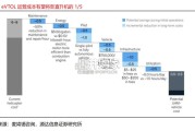 低空经济eVTOL行业研究报告（17页）