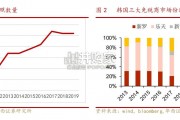 新型市内免税店空间及格局研究报告（18页）