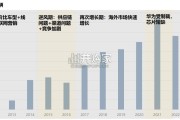 小米汽车核心竞争力剖析报告（50页）
