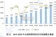中国潮玩经济行业研究报告（48页）
