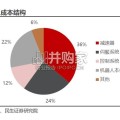 人形机器人材料需求报告：人形机器人轻量化（35页）