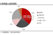 人形机器人材料需求报告：人形机器人轻量化（35页）