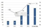 汽车行业报告：智驾平权之车企智驾方案梳理（63页）