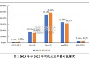 货车司机从业状况调查报告（45页）