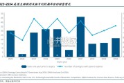 医药行业研究报告：从IL-2双抗，TAA、细胞及趋化因子的PD-1升级新方向（24页）