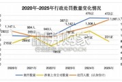中国A股上市公司行政刑事法律风险2025年报（41页）