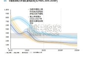 2026年中国氢能产业发展白皮书（22页）
