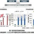 低空经济法律与合规指南（102页）