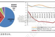 建筑施工行业2024年信用回顾与2025年展望报告（36页）