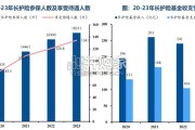 长护险深度报告：长护险有望催生万亿级护理需求（61页）