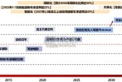 无人出租车行业报告：Robotaxi、萝卜快跑（27页）