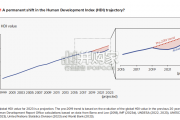 【英文】2023、2024年人类发展报告（325页）