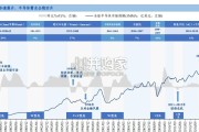 半导体需求研究报告：全球云服务厂商加码AI基建，先进制程需求持续高歌（47页）