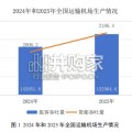 2025年全国民航航班运行效率报告（147页）
