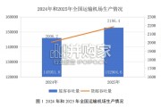 2025年全国民航航班运行效率报告（147页）