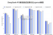 国产AI研究报告：字节生态篇（31页）