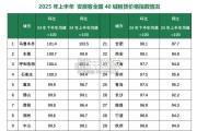 2025年上半年全国租赁市场报告（16页）