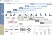 超节点系列报告：海光＆曙光系超节点，HSL+IB构建最全互连体系（11页）