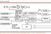 商业航天行业报告：火箭、卫星产业架构与商业航天赋能（32页）