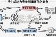 AIGC自进化研究报告（37页）