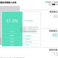 华语数字音乐年度白皮书（71页）