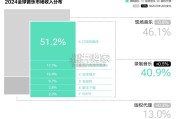 华语数字音乐年度白皮书（71页）