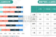 一线城市经纪人生存报告（25页）