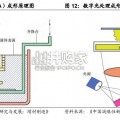 3D打印行业报告（81页）