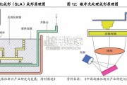 3D打印行业报告（81页）