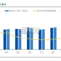 汽车视角的投资分析报告：从稳增长政策到智能驾驶与车路云一体化（53页）