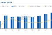 汽车视角的投资分析报告：从稳增长政策到智能驾驶与车路云一体化（53页）