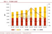 宠物行业报告：Z 世代重塑宠物经济（43页）