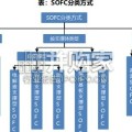 AIDC电源系列报告：固体氧化物燃料电池SOFC主电源逻辑明朗（40页）