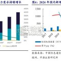 电力设备行业深度报告：高功率密度智算数据中心，供配电系统升级（26页）