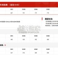 中国园区网络行业报告：市场规模测算逻辑模型（11页）
