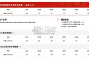 中国园区网络行业报告：市场规模测算逻辑模型（11页）