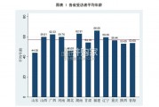 中国尘肺病农民工调查报告（188页）