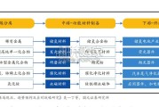 稀土行业研究报告（32页）