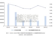 2026年AI职业新趋势大数据研究报告（46页）